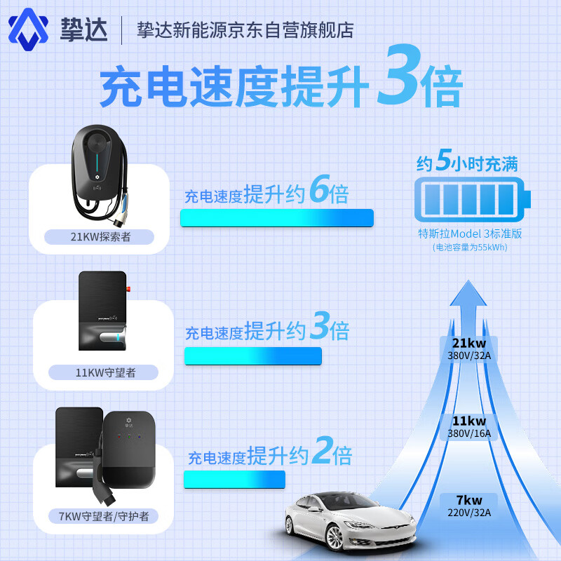 挚达充电桩21kw家用新能源电动汽车家用充电器枪4G版探索者适配特斯拉比亚迪极氪小鹏埃安奔驰问界m7