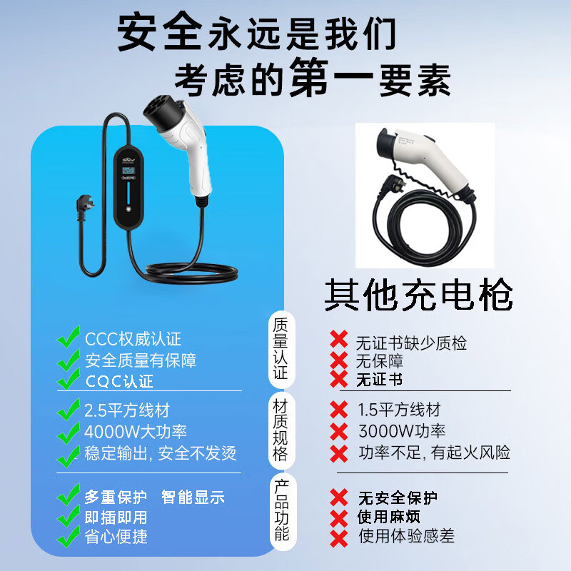 零跑充电枪 C01/11/T03原装专用7kw新能源汽车便携式随车充 家用交流快充充电枪器 零跑C11 3.5KW基础款(10)米